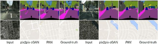 Figure 2 for Perceptual Adversarial Networks for Image-to-Image Transformation