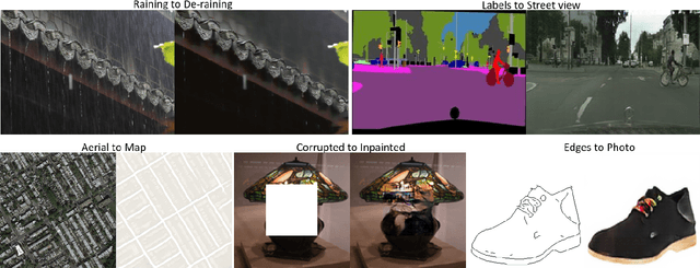 Figure 1 for Perceptual Adversarial Networks for Image-to-Image Transformation