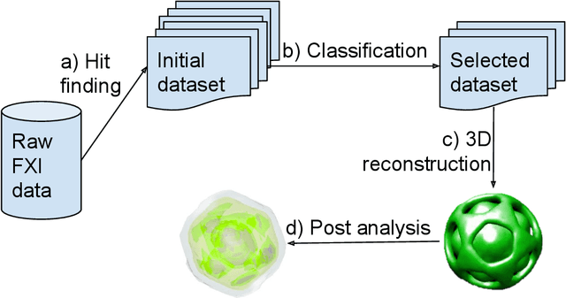 Figure 1 for Flash X-ray diffraction imaging in 3D: a proposed analysis pipeline