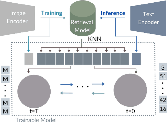 Figure 1 for KNN-Diffusion: Image Generation via Large-Scale Retrieval