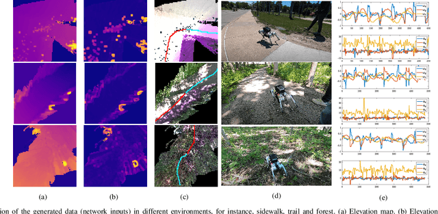Figure 3 for Energy-based Legged Robots Terrain Traversability Modeling via Deep Inverse Reinforcement Learning