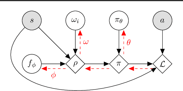 Figure 3 for Imitation Learning by Estimating Expertise of Demonstrators