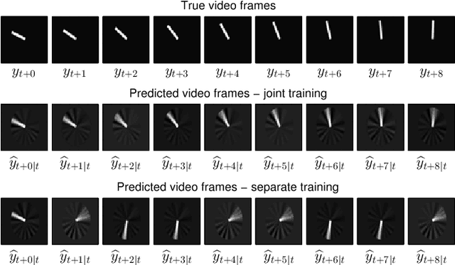 Figure 4 for Learning deep dynamical models from image pixels