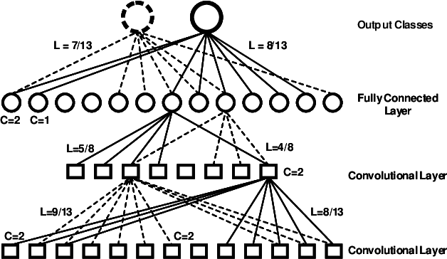 Figure 2 for Structural Pruning in Deep Neural Networks: A Small-World Approach