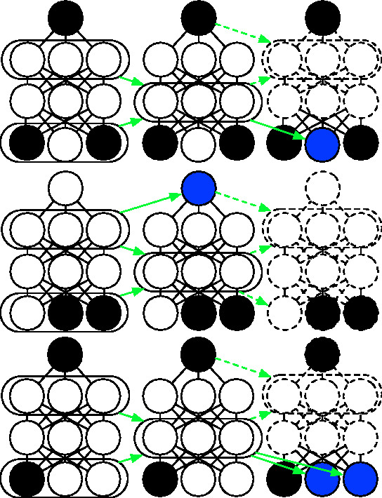 Figure 2 for Joint Training Deep Boltzmann Machines for Classification