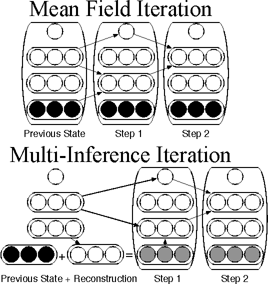 Figure 4 for Joint Training Deep Boltzmann Machines for Classification