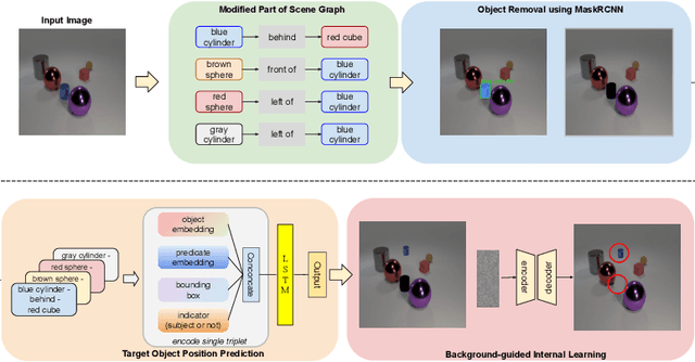 Figure 3 for Semantic Image Manipulation with Background-guided Internal Learning