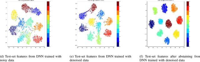 Figure 3 for A Unified Plug-and-Play Framework for Effective Data Denoising and Robust Abstention