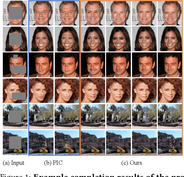 Figure 1 for Pluralistic Image Completion with Probabilistic Mixture-of-Experts