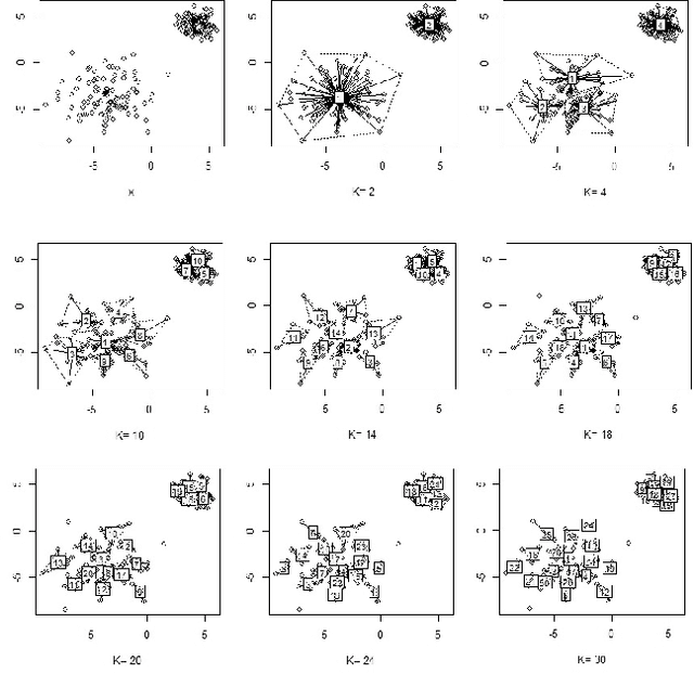Figure 1 for A General Hybrid Clustering Technique
