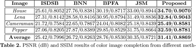 Figure 2 for MARLow: A Joint Multiplanar Autoregressive and Low-Rank Approach for Image Completion