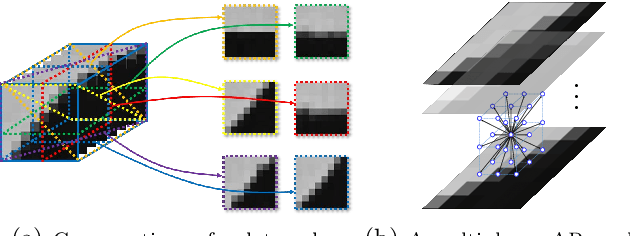 Figure 3 for MARLow: A Joint Multiplanar Autoregressive and Low-Rank Approach for Image Completion