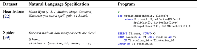 Figure 1 for Program Synthesis and Semantic Parsing with Learned Code Idioms