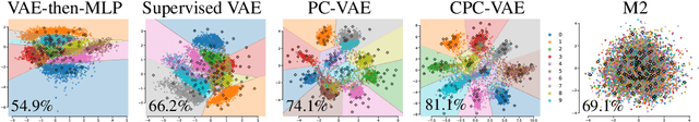 Figure 3 for Learning Consistent Deep Generative Models from Sparse Data via Prediction Constraints