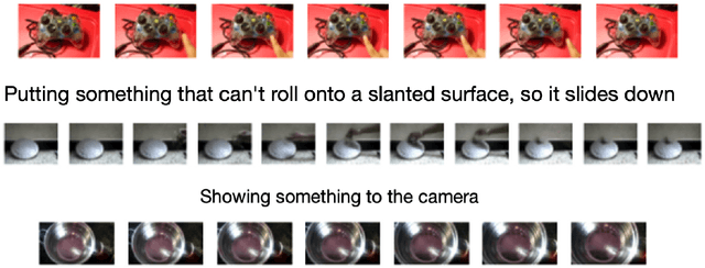 Figure 3 for M2A: Motion Aware Attention for Accurate Video Action Recognition