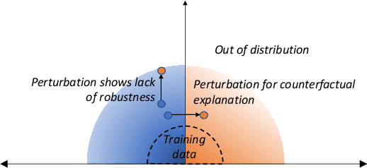 Figure 1 for Counterfactual Explanations for Models of Code