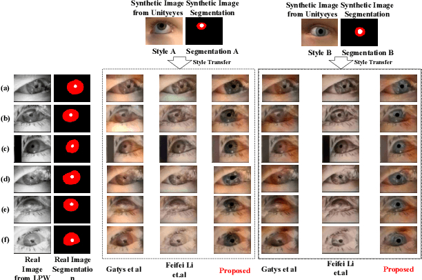 Figure 3 for Mask-guided Style Transfer Network for Purifying Real Images