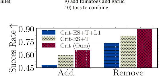 Figure 2 for Assistive Recipe Editing through Critiquing