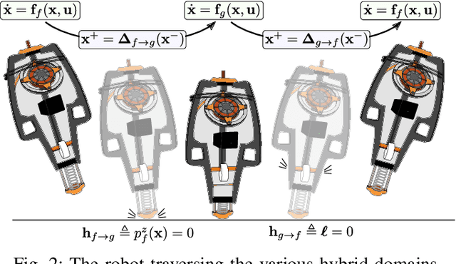 Figure 2 for Nonlinear Model Predictive Control of a 3D Hopping Robot: Leveraging Lie Group Integrators for Dynamically Stable Behaviors