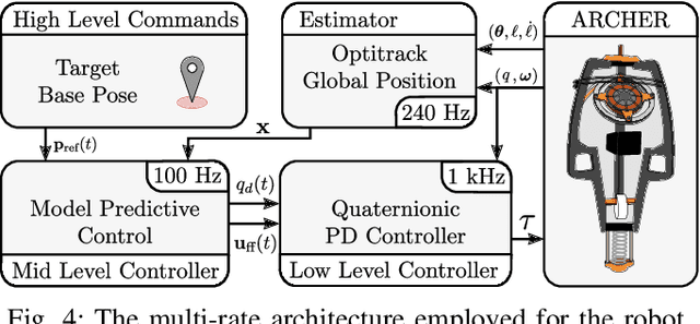 Figure 4 for Nonlinear Model Predictive Control of a 3D Hopping Robot: Leveraging Lie Group Integrators for Dynamically Stable Behaviors