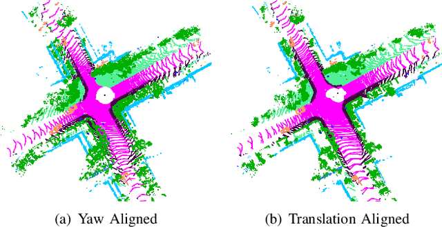 Figure 3 for SSC: Semantic Scan Context for Large-Scale Place Recognition