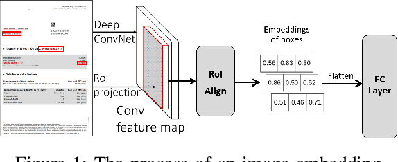 Figure 1 for Information Extraction from Visually Rich Documents with Font Style Embeddings