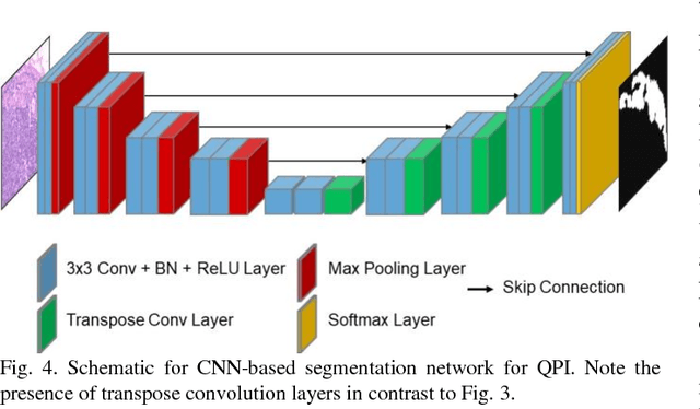 Figure 4 for Quantitative Phase Imaging and Artificial Intelligence: A Review