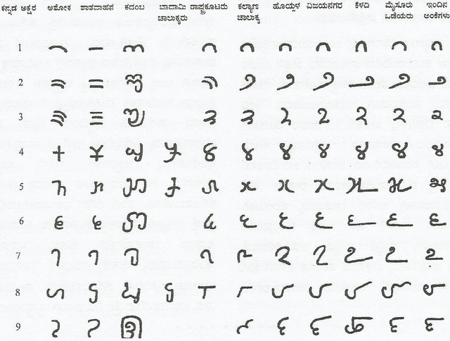 Figure 3 for Kannada-MNIST: A new handwritten digits dataset for the Kannada language