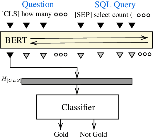 Figure 1 for Bertrand-DR: Improving Text-to-SQL using a Discriminative Re-ranker
