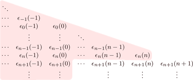 Figure 3 for On Incorporating Forecasts into Linear State Space Model Markov Decision Processes