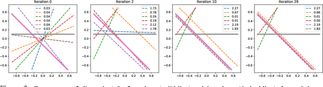 Figure 3 for Over-parameterization as a Catalyst for Better Generalization of Deep ReLU network