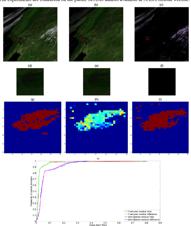 Figure 3 for Detecting Burnscar from Hyperspectral Imagery via Sparse Representation with Low-Rank Interference