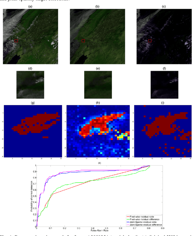 Figure 4 for Detecting Burnscar from Hyperspectral Imagery via Sparse Representation with Low-Rank Interference