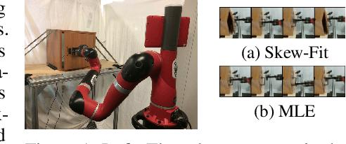 Figure 1 for Skew-Fit: State-Covering Self-Supervised Reinforcement Learning
