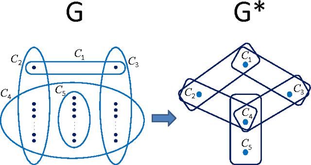 Figure 2 for Tractable Combinations of Global Constraints