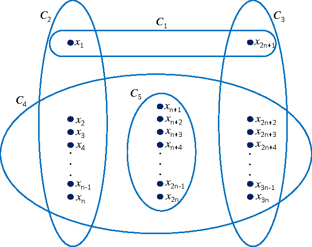 Figure 1 for Tractable Combinations of Global Constraints