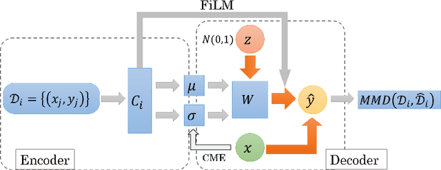 Figure 1 for Meta Learning for Causal Direction