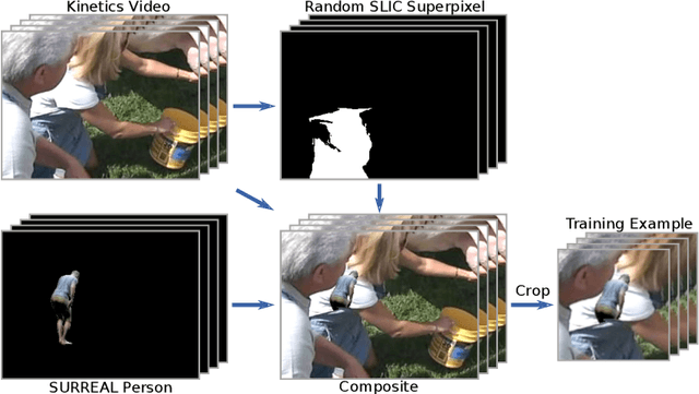 Figure 3 for Sim2real transfer learning for 3D pose estimation: motion to the rescue