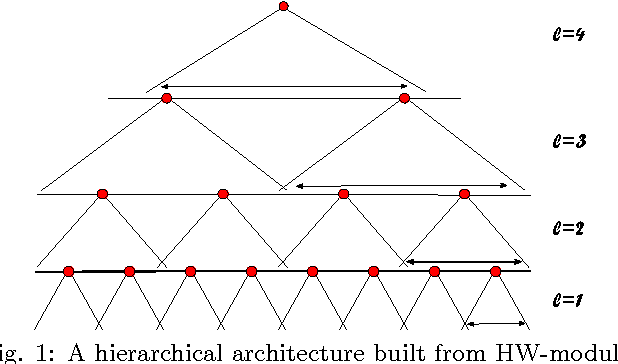 Figure 1 for Unsupervised Learning of Invariant Representations in Hierarchical Architectures