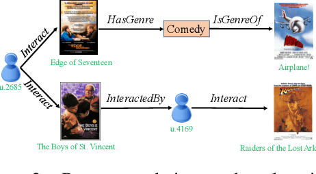 Figure 4 for Explainable Knowledge Graph-based Recommendation via Deep Reinforcement Learning