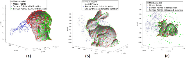 Figure 3 for Globally optimal registration of noisy point clouds