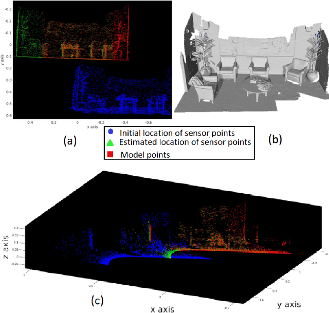 Figure 4 for Globally optimal registration of noisy point clouds