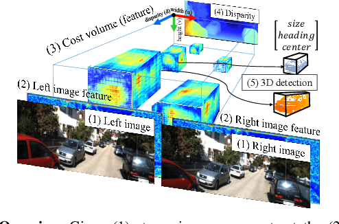 Figure 1 for Stereo Object Matching Network