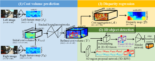 Figure 2 for Stereo Object Matching Network