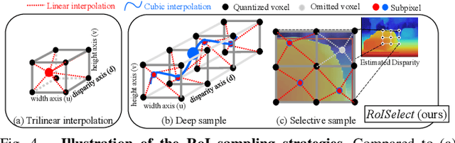 Figure 4 for Stereo Object Matching Network