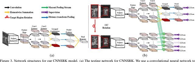 Figure 4 for Learning Spatial-Aware Regressions for Visual Tracking