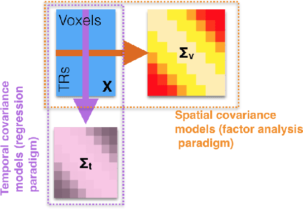 Figure 1 for Matrix-normal models for fMRI analysis