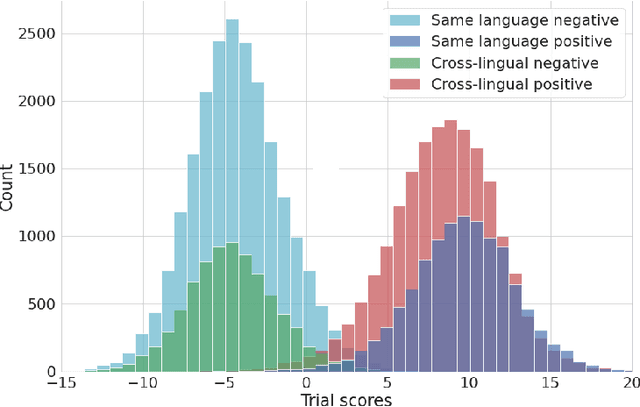 Figure 2 for Tackling the Score Shift in Cross-Lingual Speaker Verification by Exploiting Language Information