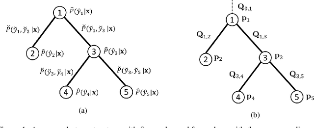 Figure 1 for Distributionally Robust Graphical Models