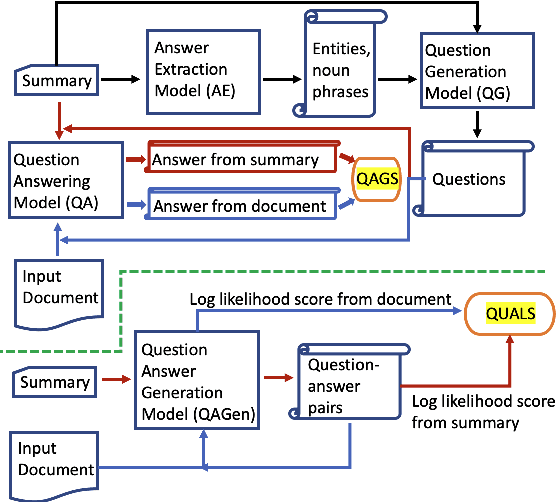 Figure 2 for Improving Factual Consistency of Abstractive Summarization via Question Answering